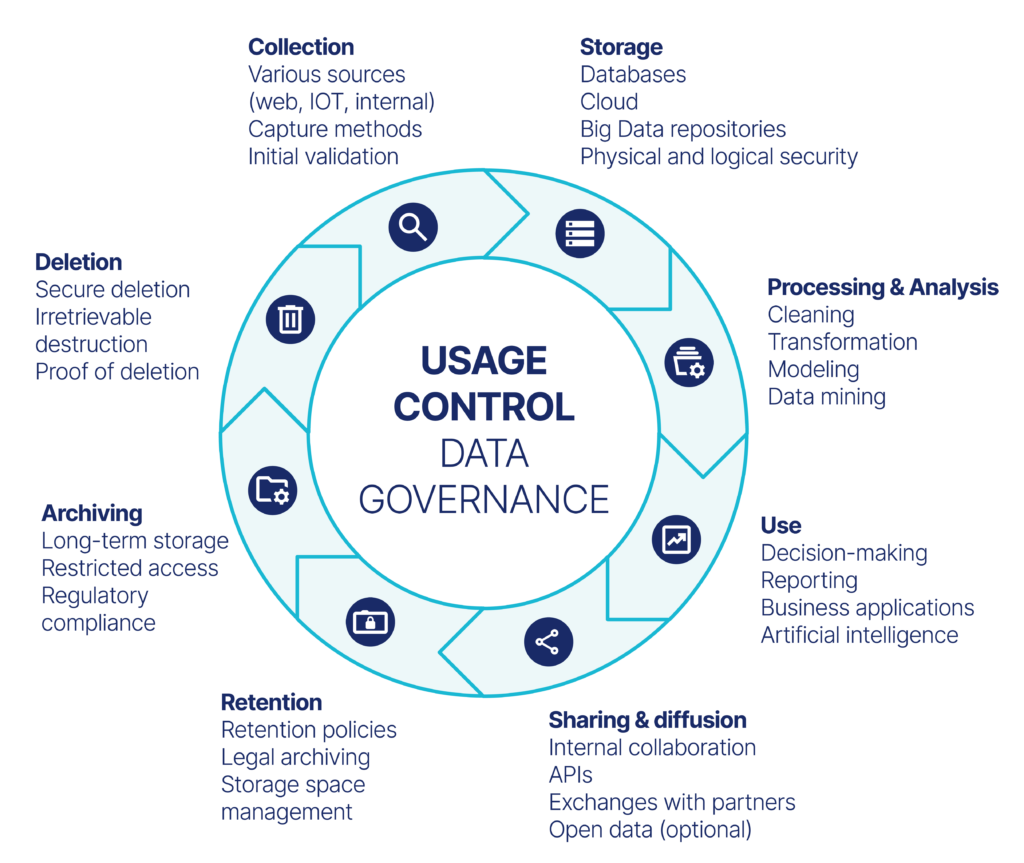 Sovereignty by design